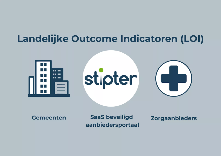 Monitor Outcome - De Werkwijze